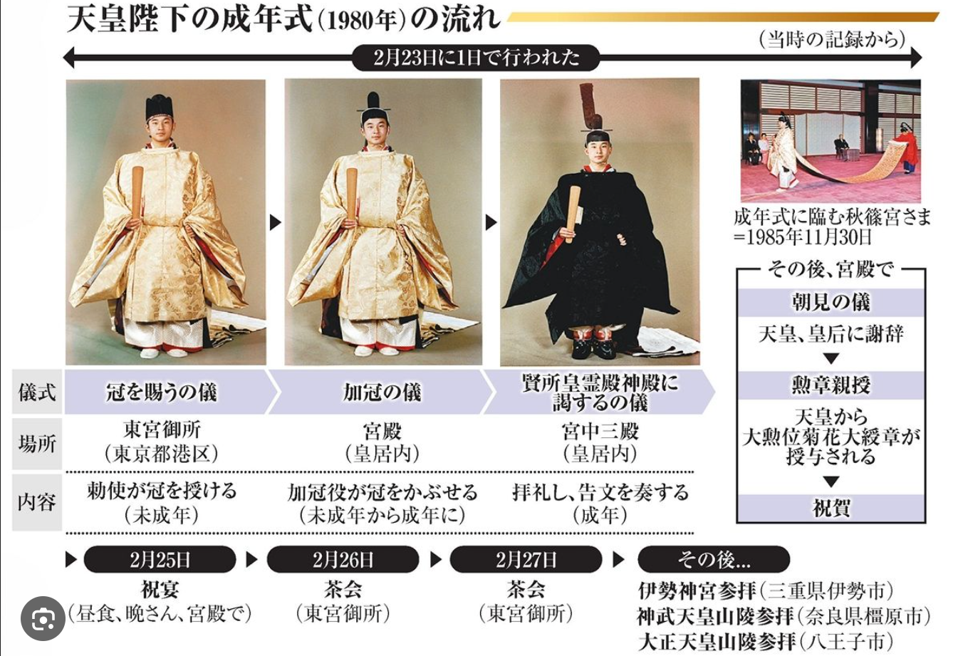 悠仁さまの成年式はいつ?何をするの?スケジュールや具体的な内容を調査